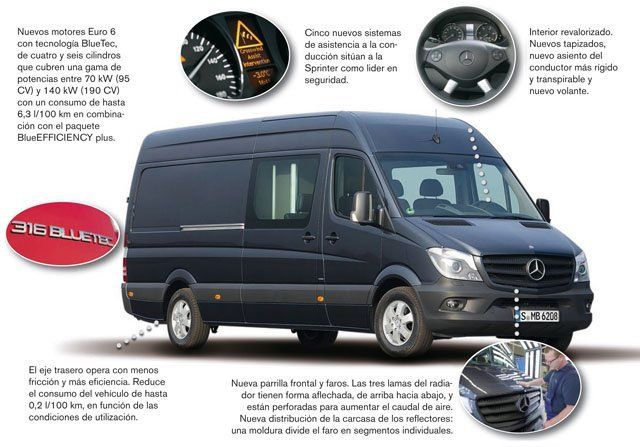 Características de la nueva Mercedes Benz Sprinter Sprinter6