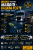 RUTA FIJA NOCTURNA | MADRID &ndash; GALICIA NORTE | HASTA 13.000 KM AL MES