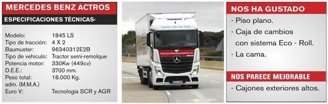 174Pr_Actros_3