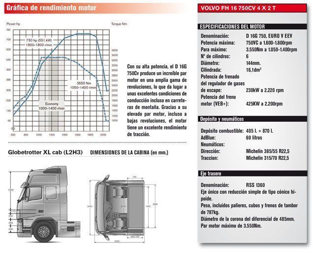 Prueba_Volvo_grafica1