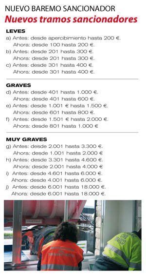Modificaci&oacute;n de la LOTT