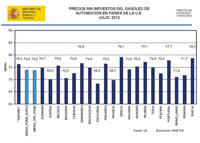 carburantes177_precios