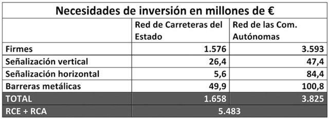 carreteras173_grafica