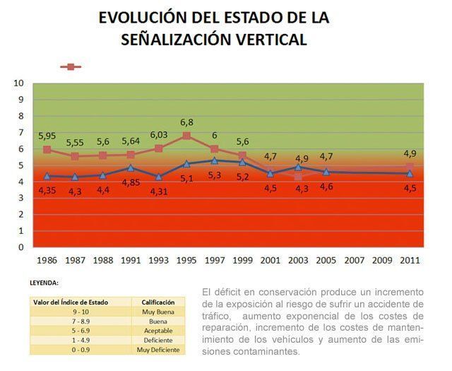 carreteras22