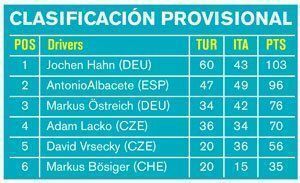deport174_clasificacion