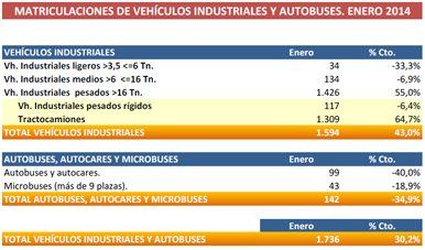 gráfica matricualciones enero