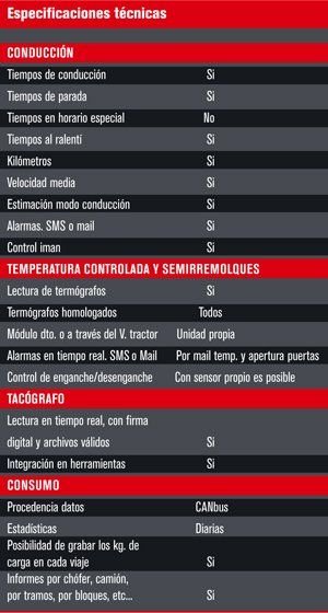 itac tira1