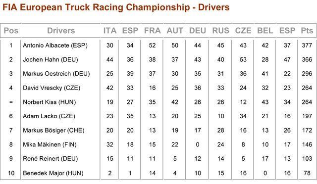 jarama tabla