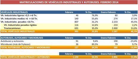 matriculaciones feb2