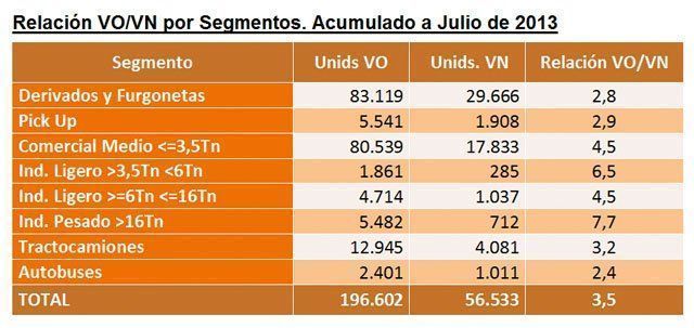 Mercado V.O