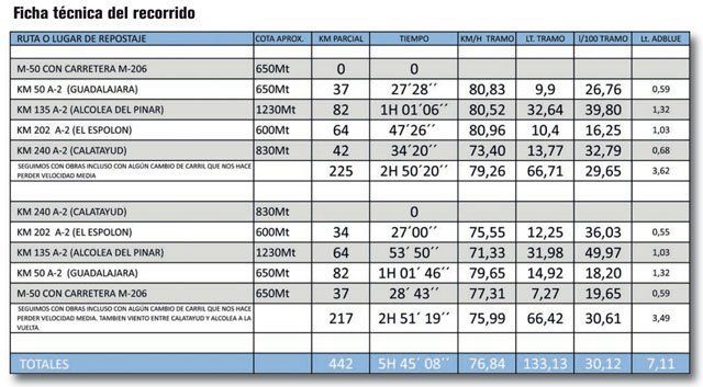 prueba_daf_2