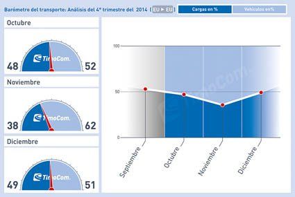 barometro timocom2014 web