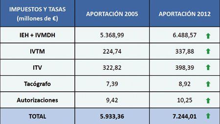 fiscalidad g1