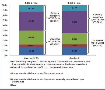 fiscalidad g2