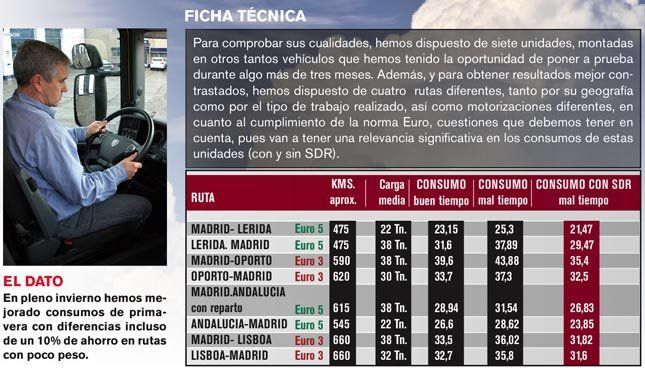 sdr grafica