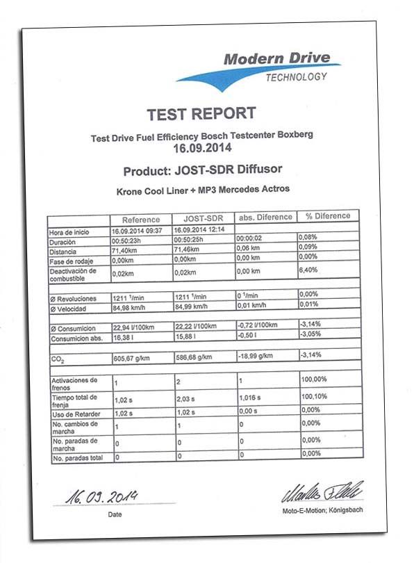 test sdr jost