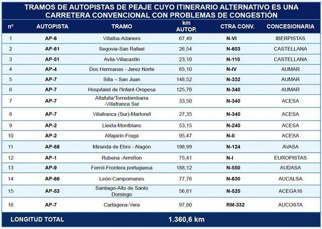 tramos autopista pejae