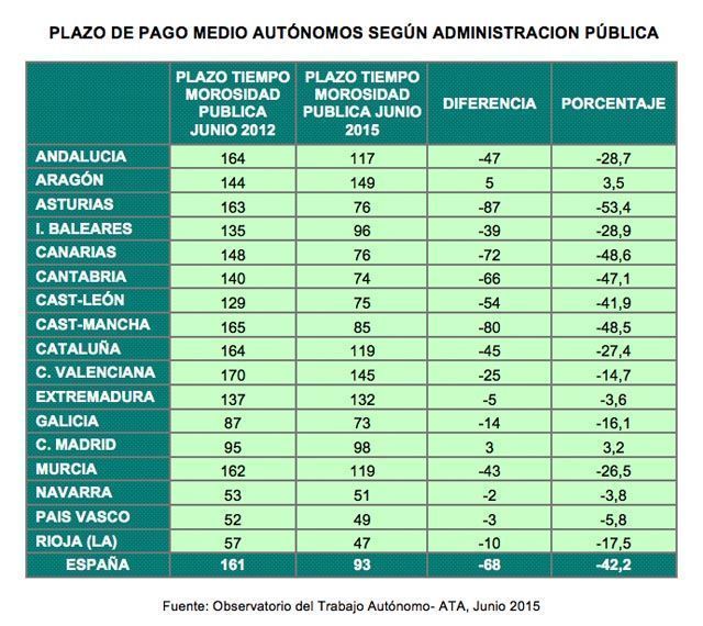 ata morosidad 1
