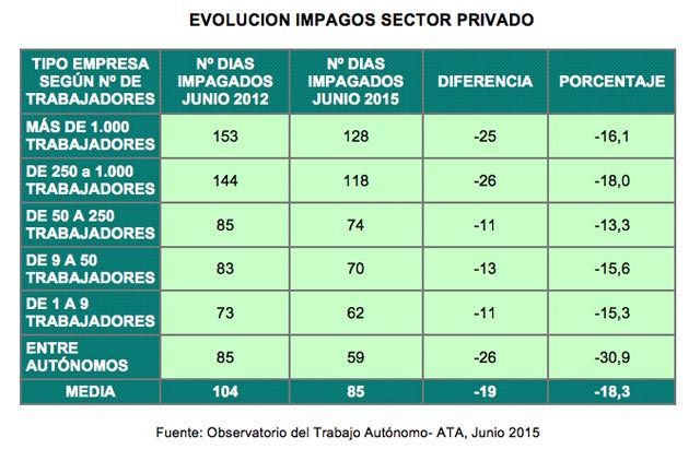 ata morosidad 2