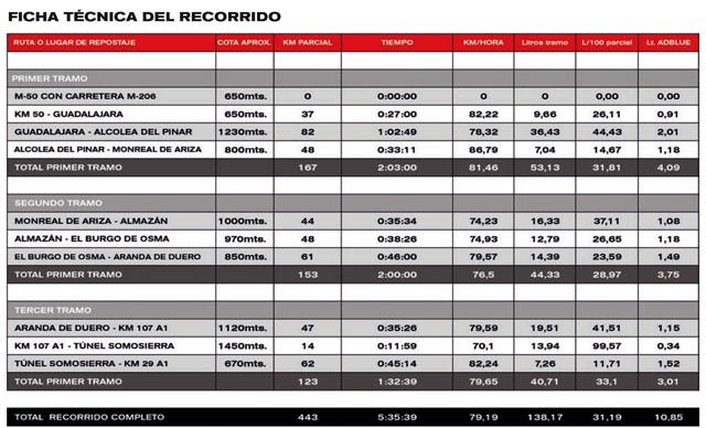 prueba renault 6