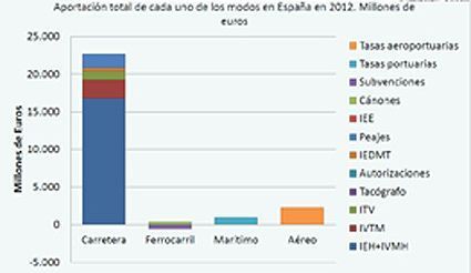 euroviñeta fiscalidad