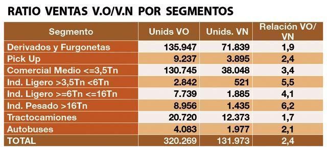 segunda mano2