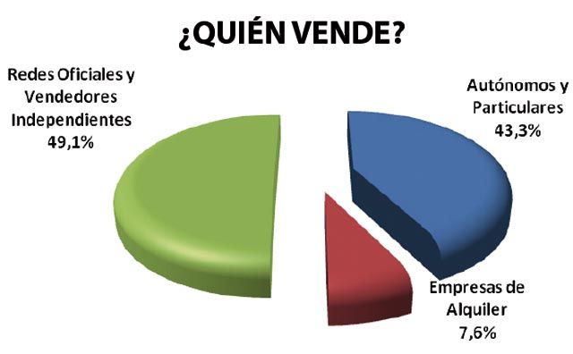 segunda mano ventas