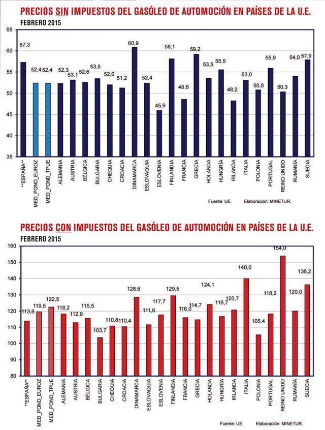 precio carburantes1