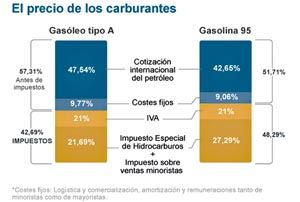 precio carburantes2