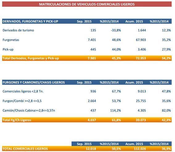 coemrciales septiembre