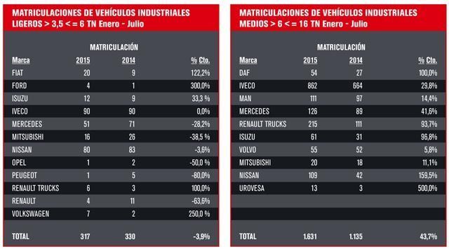 matriculaciones primer semestre 2