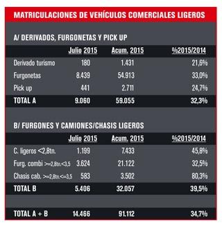 matriculaciones primer semestre 3