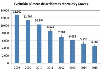 carreteras2 autonomosenruta