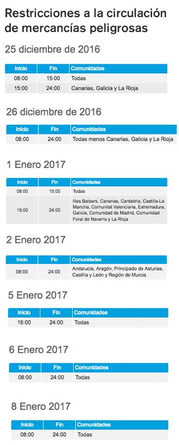 restricciones trafico navidad