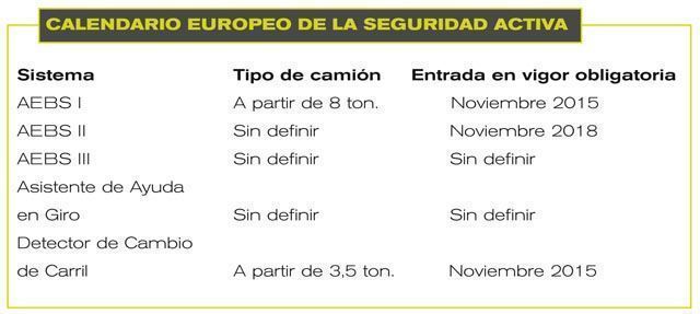 seguridad en camiones