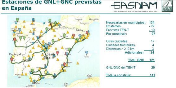 grafica estaciones gas