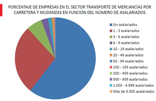 fomento 3 autonomosenruta