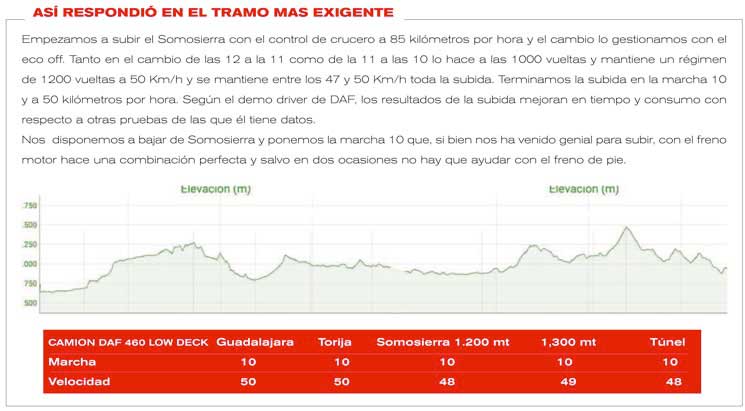 prueba daf xf2 autonomosenruta