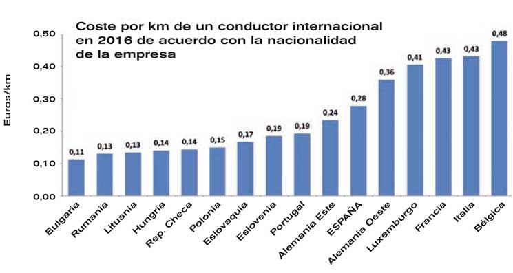 costes laborales 7