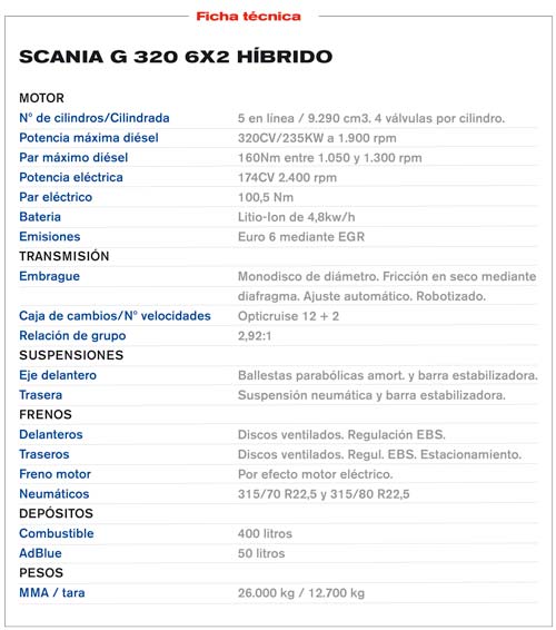 hibrido scania7