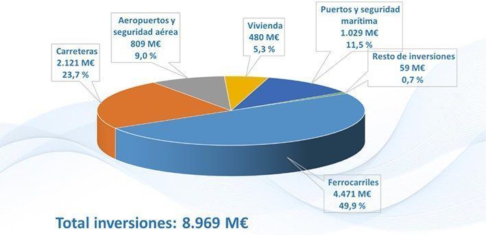 presupuestos grafica
