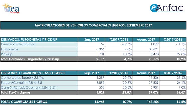 furgonetas matriculadas sept2