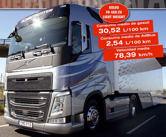 volvo fh460 2