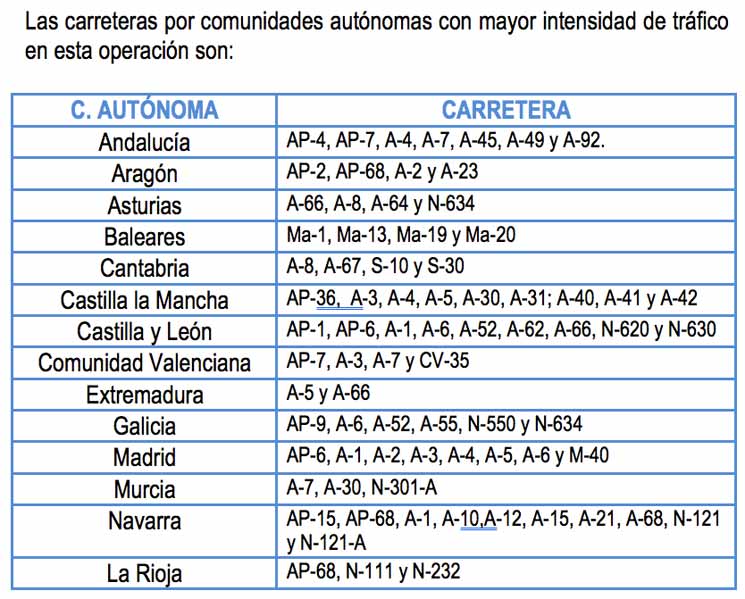 dgt carretera operativo2018