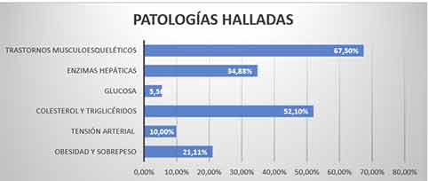 tradisna salud conductores