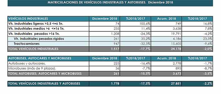 grafica industriales