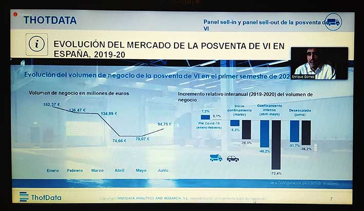 posventa volumen