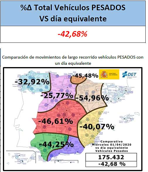 dgt descenso trafico zonas