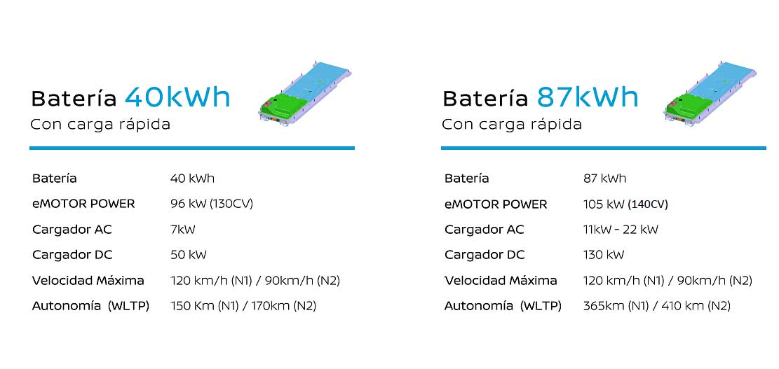 Baterias el&eacute;ctricas
