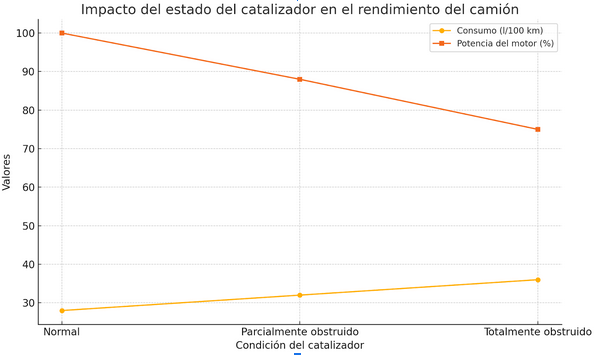 grafico